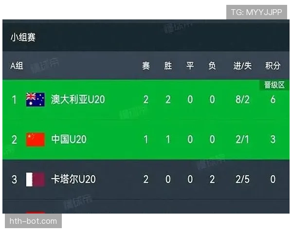 卡塔尔足球联赛最新战报：赛况与积分榜更新