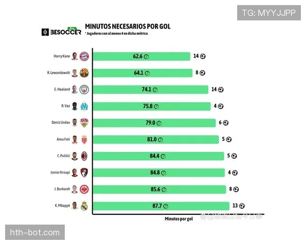 哈兰德对比莱万:历史中锋排名差距与数据、效率分析 哈兰德对比莱万:历史中锋排名差距与数据、效率分析